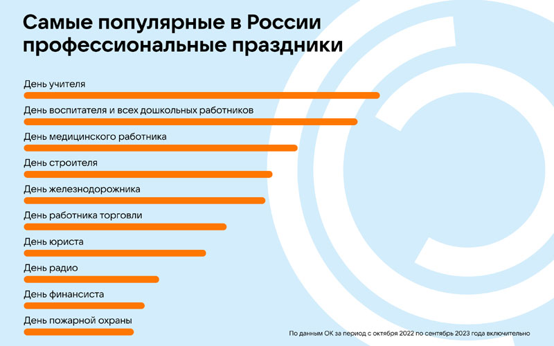 Поздравляем с Днем медицинского работника!