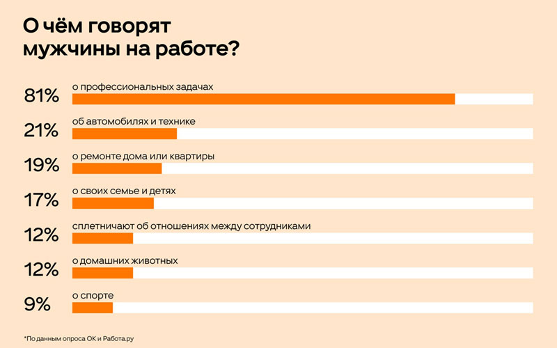 Социальный интернет опрос